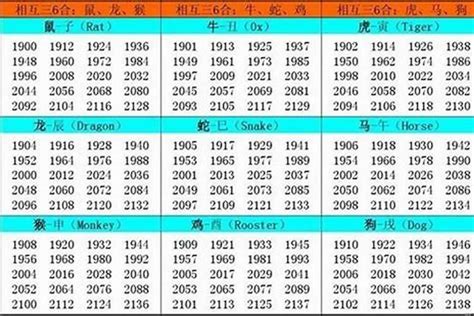 86年次屬牛|属牛的年份表 属牛年份对照表